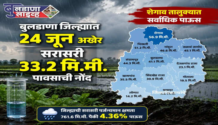 बुलढाणा 