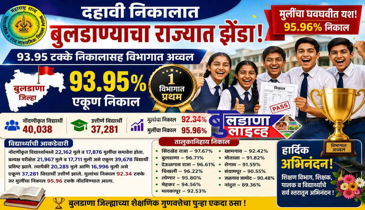 Buldhana 